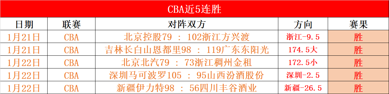 邢家梁在室,内田径赛上,以最佳表现,开云体育平台,开云体育官方网站,开云体育登录入口,开云体育app下载