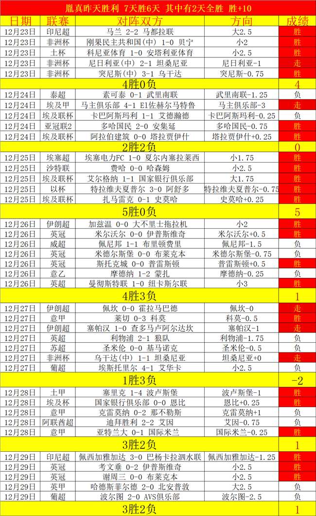 邢家梁在室,内田径赛上,以最佳表现,开云体育平台,开云体育官方网站,开云体育登录入口,开云体育app下载