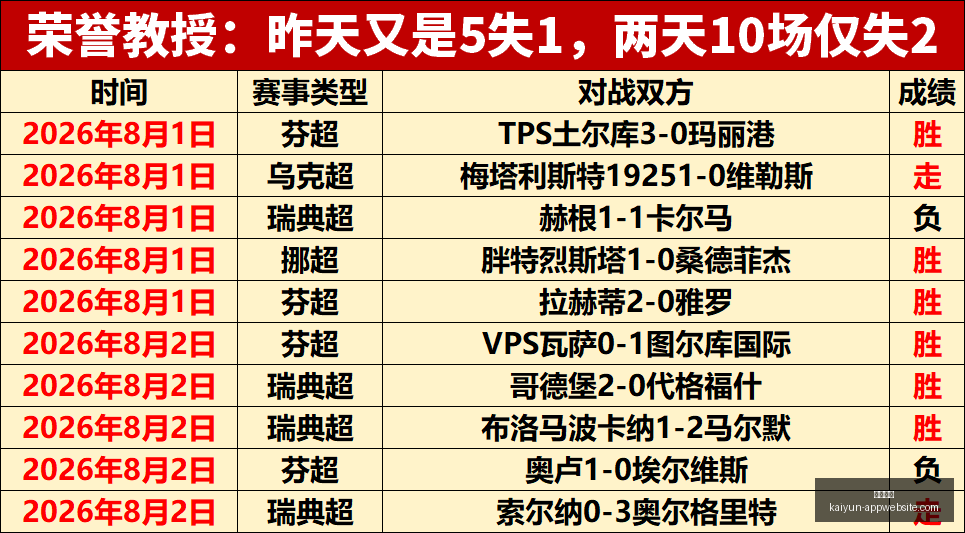 开云体育,开云体育官网,开云体育App,开云体育官网,开云体育App,开云体育直播,开云体育下载,开云体育入口