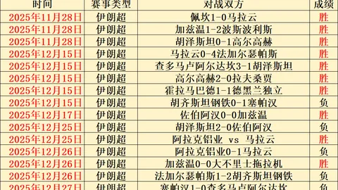 广东队常规赛排名第七，季后赛首轮对阵上海队，恐创队史最差战绩新低。