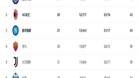 “法布雷加斯回忆：2025年本可赴米兰，最终决意留队展现实力”